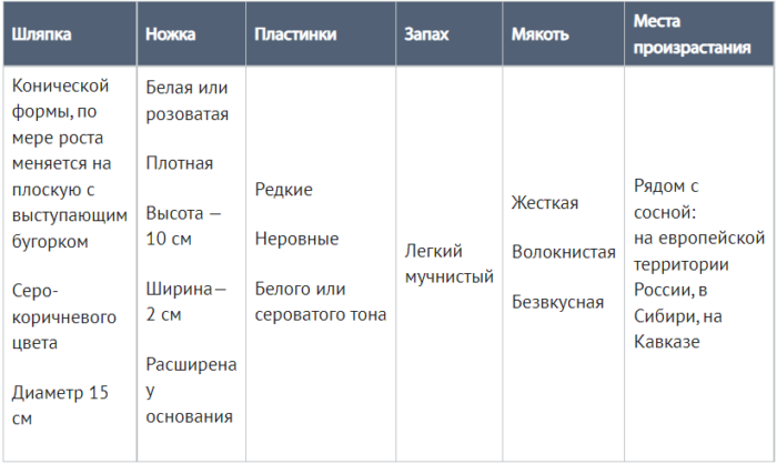 1к7
